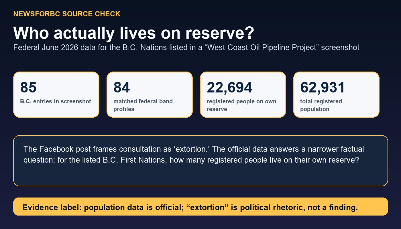 NewsForBC source-card image showing federal on-reserve population count summary